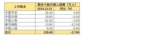 实盘配资之家网 寿险如何改革？新能源车险如何发展？从上市险企年报中找答案